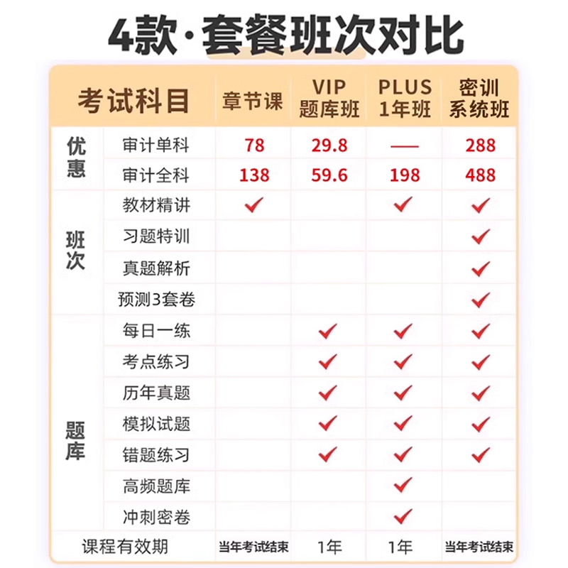 中大网校2024初级中级审计师网课汤浒视频考试题库实务课程教材 - 图1