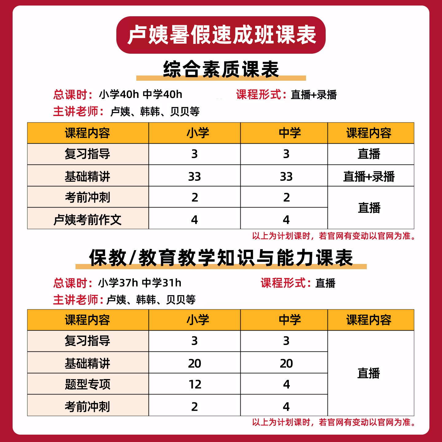 卢姨教资笔试2026下半年急救班网课幼儿园小学初中高中中职语文数学英语教师证资格视频课程科目一二三专业课考试真题题库综合素质