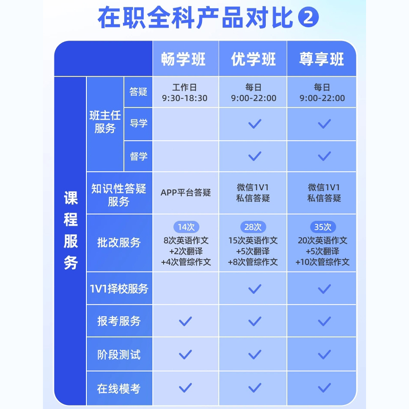 2025考研新东方在职管综网课199管理类联考mba工程管理mpa25课程-图3