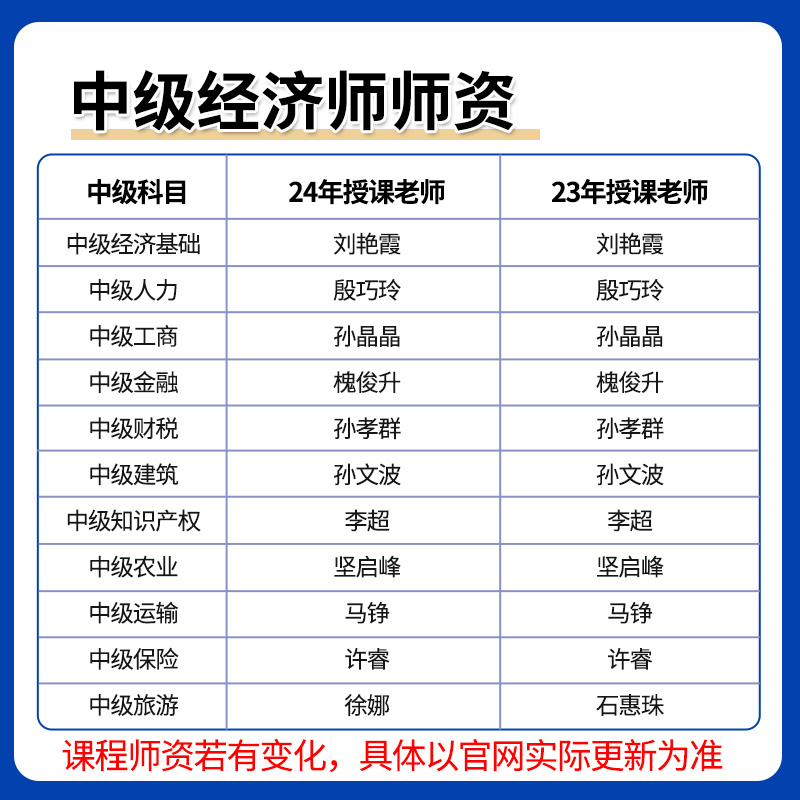 环球网校24年初级中级经济师网络课程网课视频教材刘艳霞课件2024 - 图1