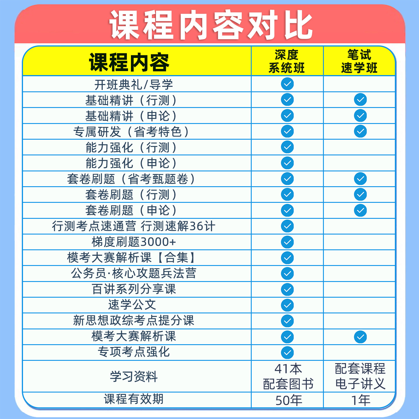 2027黑龙江公务员网课考试课程视频资料教材公考省考历年真题讲义