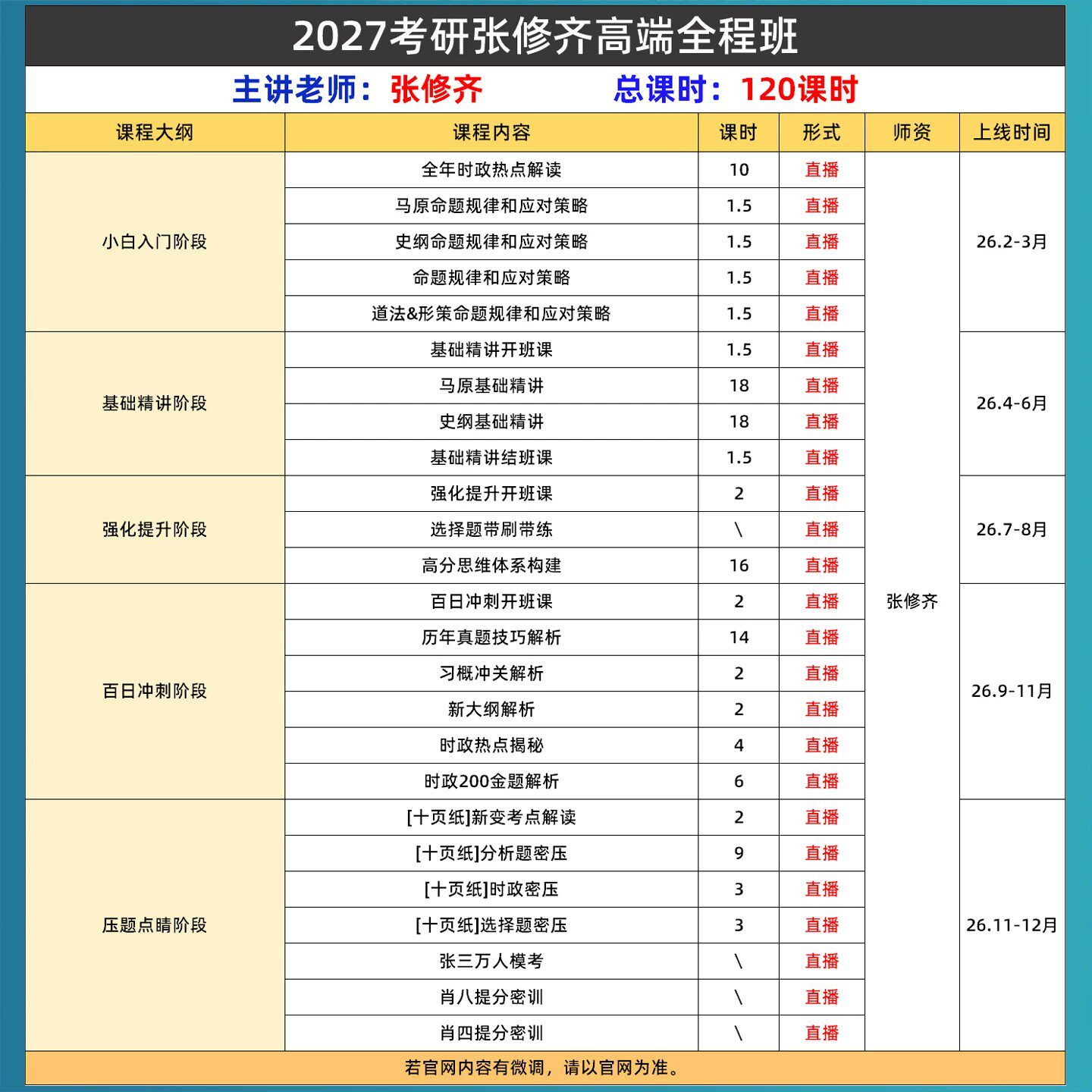 张修齐政治2027考研网课时政热点十页纸小橙书全程班真题视频课程