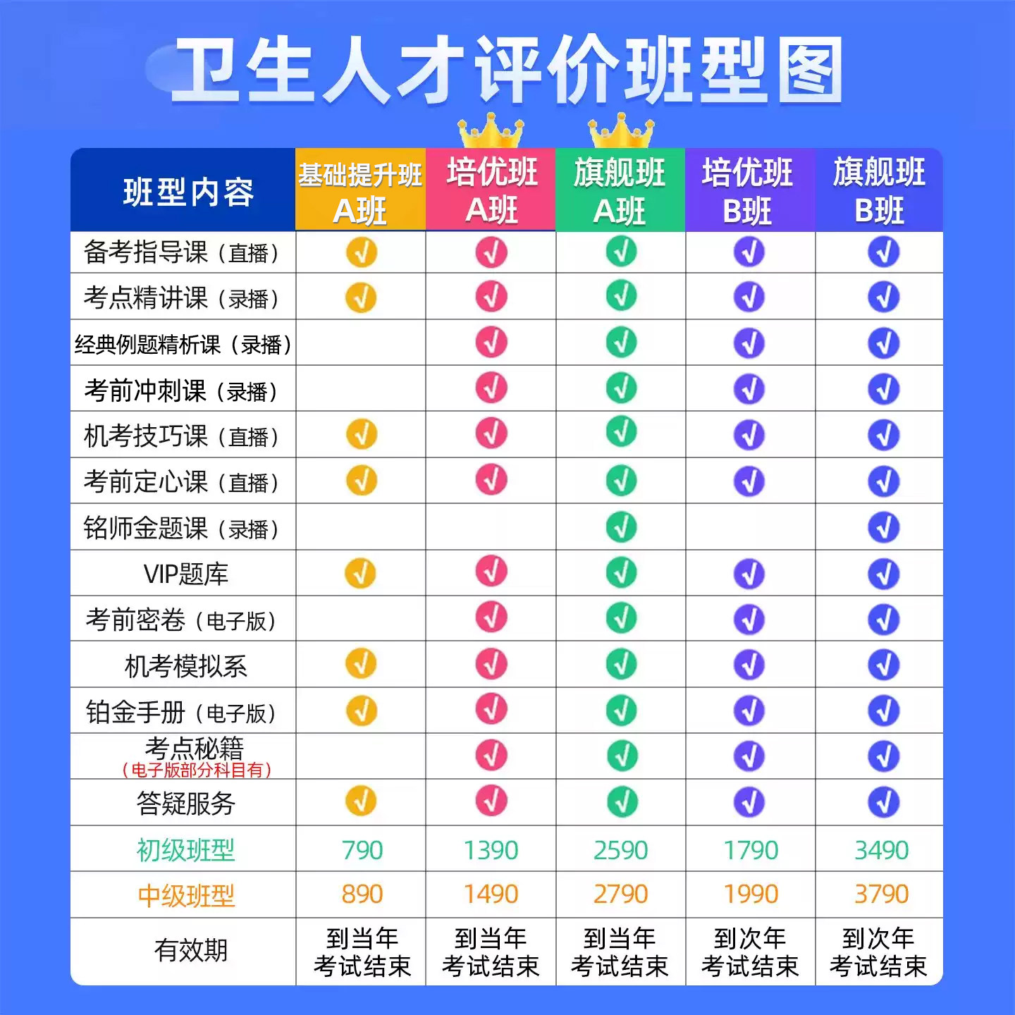 2027年阿虎医考卫生人才评价考试历年真题库教材网课152卫生管理初级师173医院管理172公共卫生管理中级职称视频试卷人卫资料2026