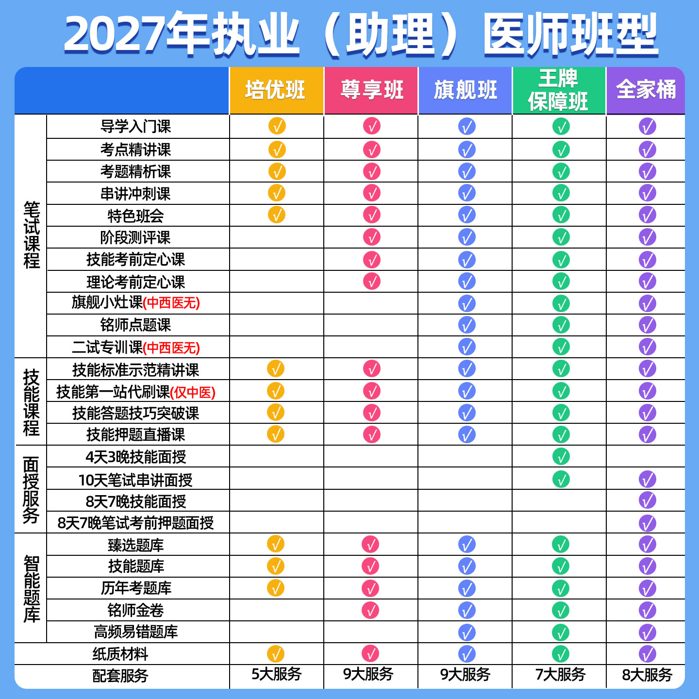 2027有猿医家医考执业医师助理资格中医中西医临床公卫执医考试题库网课李烁余薇潇婷烁哥职业历年真题教材用书视频讲义课程习题集