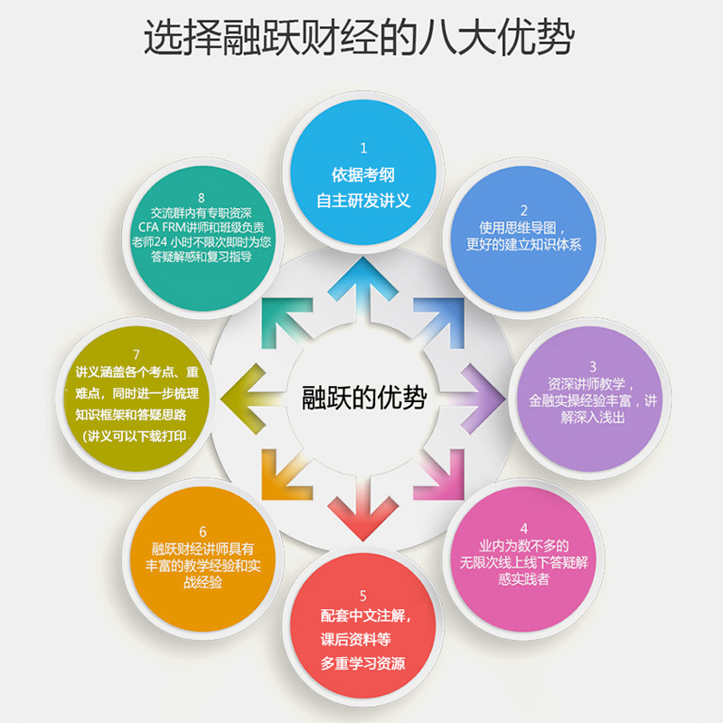 2024年CFA一级二级FRM网课视频教材课程三级中文教程习题课件资料 - 图3