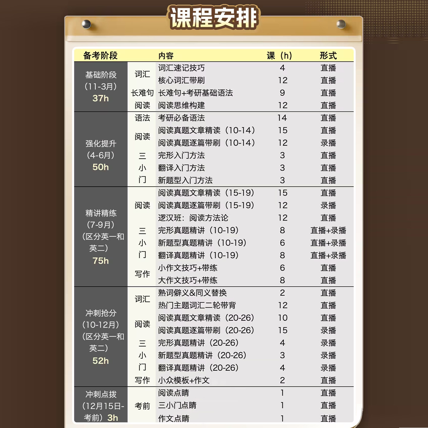 唐迟阅读的逻辑2027考研英语一二网课方法论词汇28全程班课程资料
