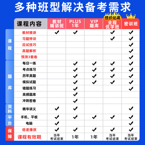 中大网校2026年中级初级审计师网课教材视频课程课件汤浒精讲班审计相关基础知识准题库app历年真题电子版试题卷讲义三色笔记资料 - 图1