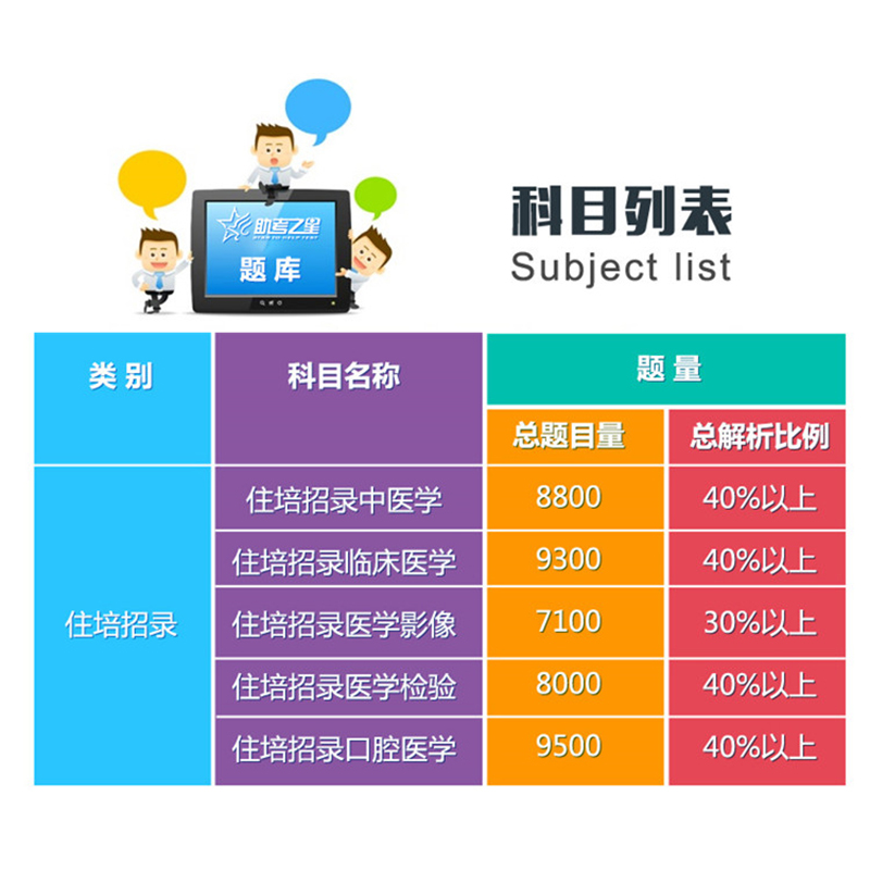 2024重庆市住院医师规范化培训规培招录入学考试真题题库中医口腔 - 图1