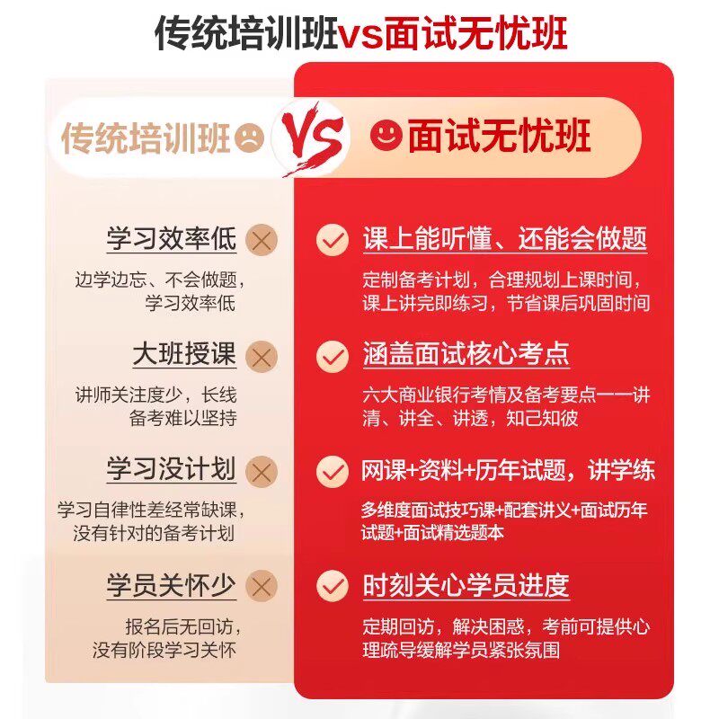 银行面试辅导网课程资料视频班中国银行建设工商农行工行建行交行