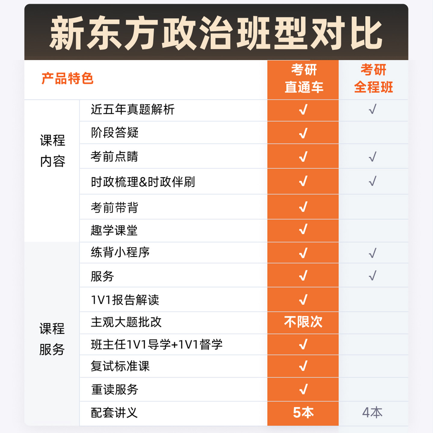新东方考研政治网课2027王一珉郝明思想理论技巧背带全程班课程28