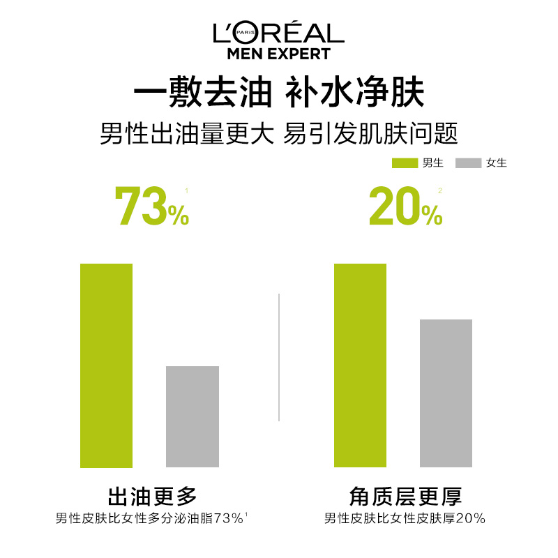 欧莱雅男士面膜补水保湿控油去油补水净油男士专用面膜官方正品-图1