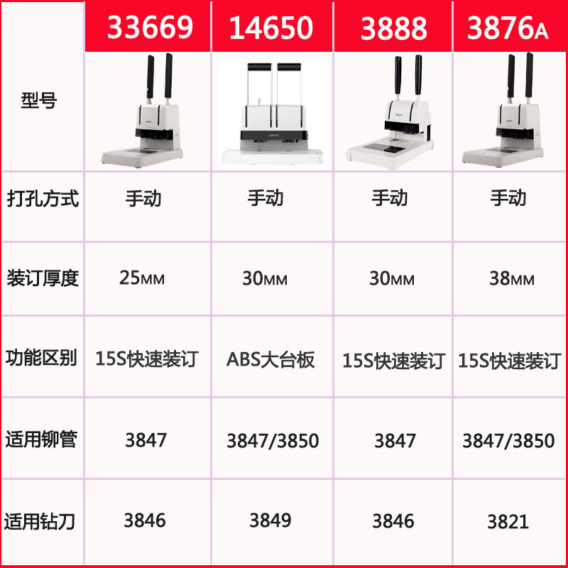 得力财务凭证装订机3888电动会计打孔机会计热熔胶管全自动办公