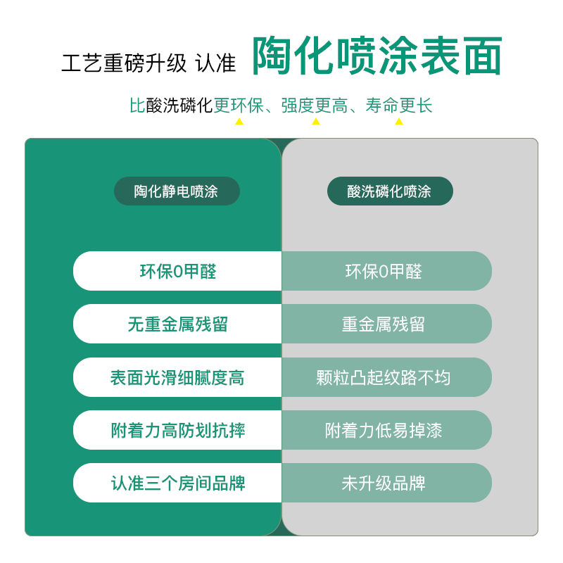 【三个房间】金属衣柜网板环保高强度承重层板置物架隔板3ROOMS - 图1