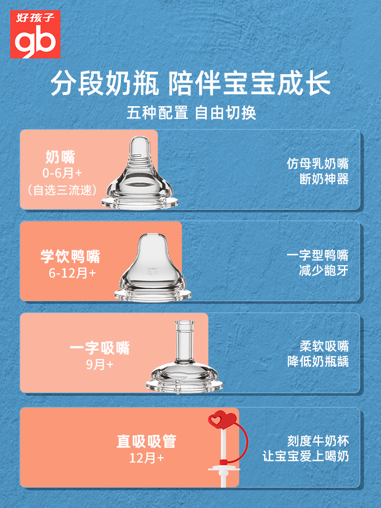 好孩子吸管奶瓶1-2-3岁以上大宝宝ppsu防胀气鸭嘴儿童喝奶吸管杯