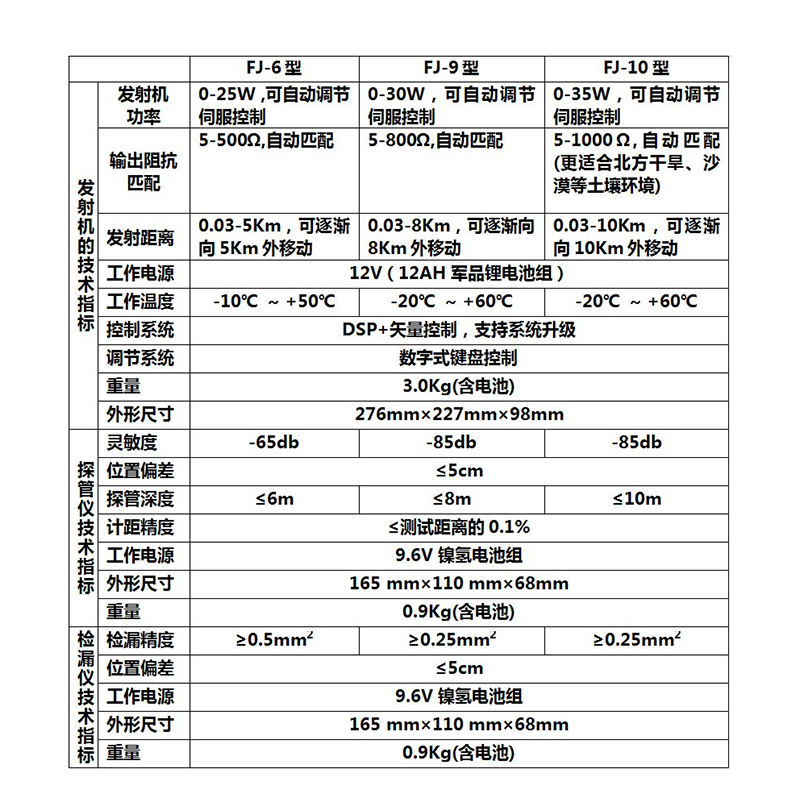 地面检漏仪埋地电火花检测仪防腐蚀层检测仪看谱镜硬度计测厚仪 - 图2