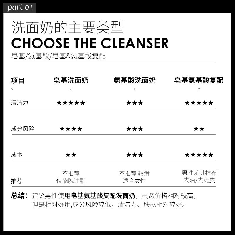 洗面奶控油男士专用去油美白除螨虫 遇见香芬化妆品男士洁面