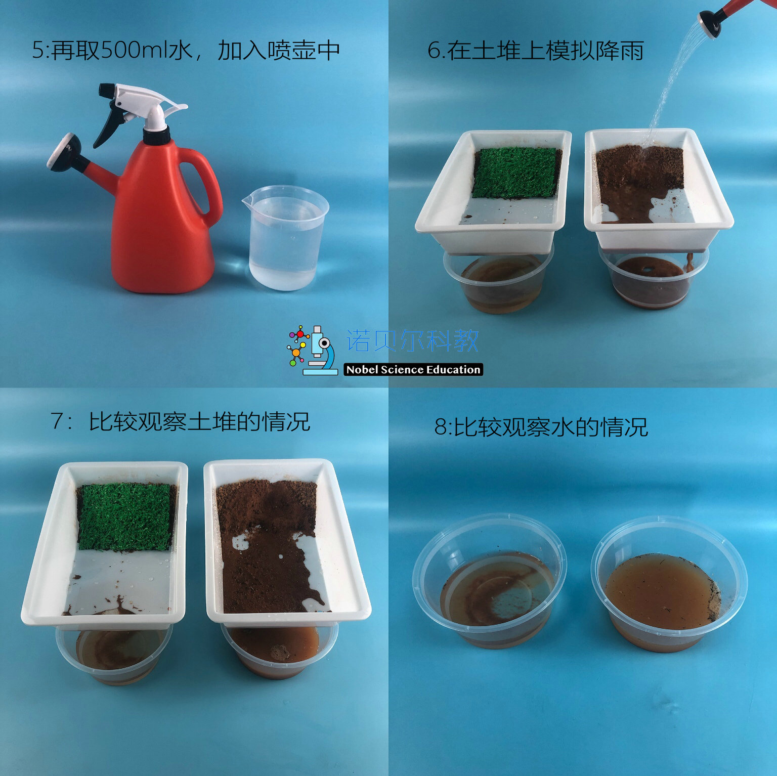 水土流失模拟实验材料诺贝尔小学科学实验器材草皮土壤打孔水槽 - 图0