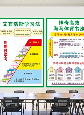 艾宾浩斯遗忘曲线学校正能量树小中高考贴励志纸班级文化布置墙贴