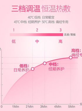 攀高暖宫宝腰带姨妈暖肚子月经缓解痛经护腰热敷送女友女生日礼物