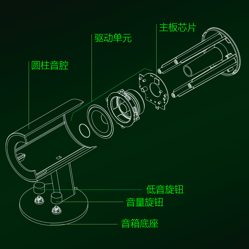 Razer/雷蛇 天狼星2.0幻彩版 利维坦巨兽V2电竞游戏音响电脑音箱 - 图1