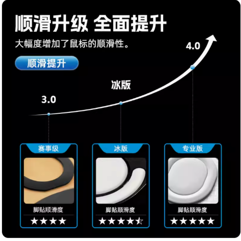 火线竞技鼠标脚贴雷蛇炼狱蝰蛇毒蝰mini极速版V2终极版V3PRO冰版-图0