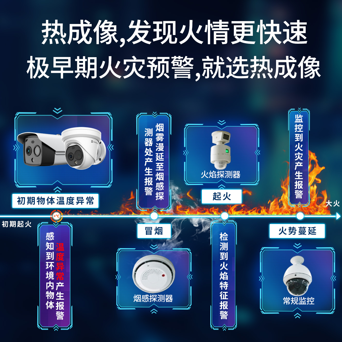 Hikvision AI fire prevention thermal imaging monitoring