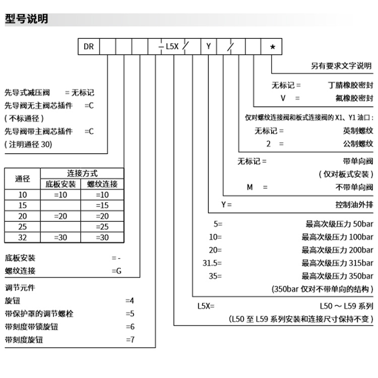 上海立新直动减压阀DR10DP1-L4X/15Y/2 DR10DP2-L4X/21YM/2//15YM - 图3