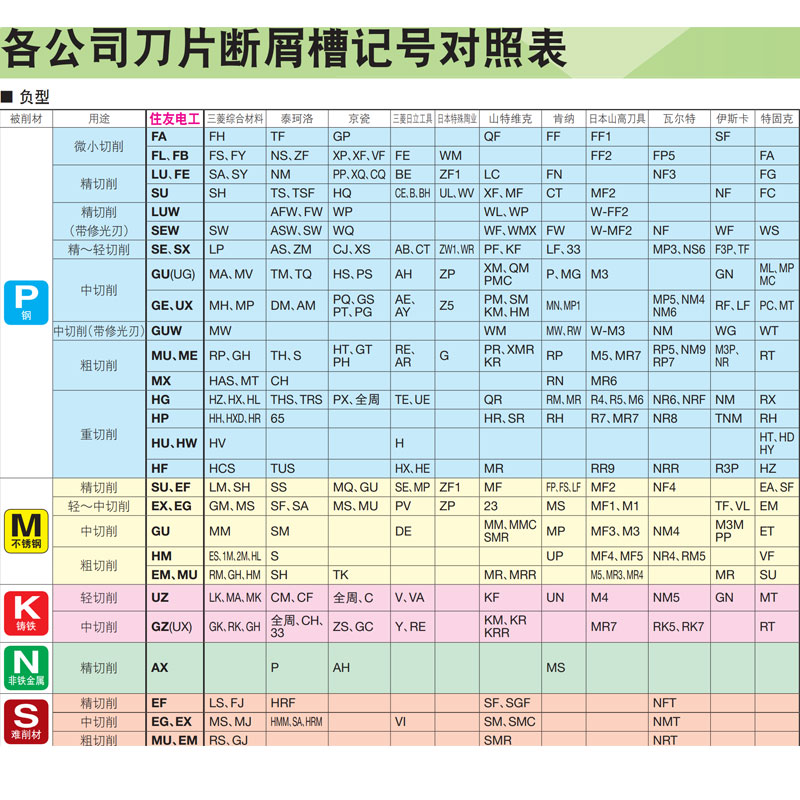 日本住友数控刀片菱形不锈钢轻中切削加工DNMG150404N-EX AC630M-图2