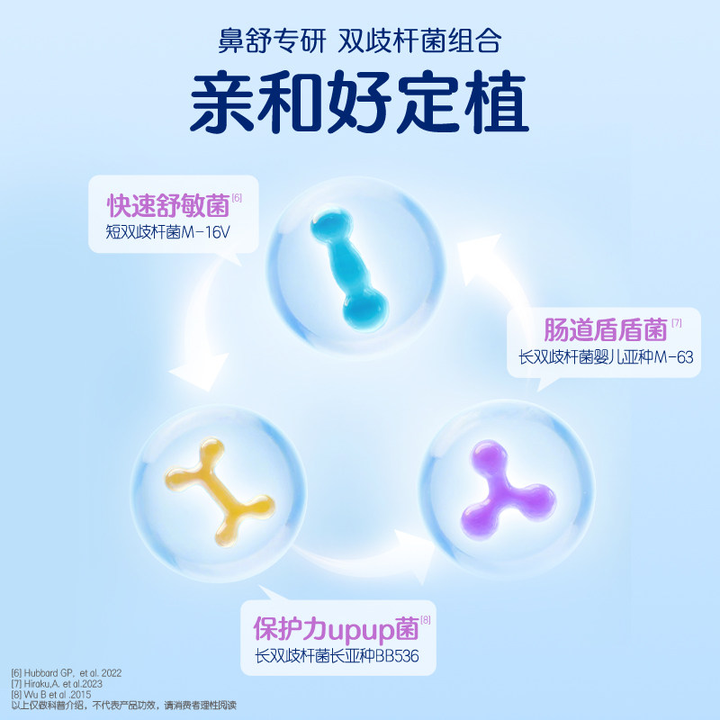 合生元小鼻舒婴幼儿童益生菌调理舒鼻过敏感免疫力腺体敏宝3盒装