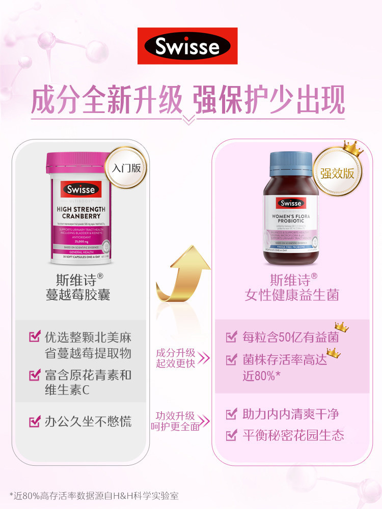 swisse斯维诗女性益生菌小粉菌胶囊 swisse斯维诗海外女性益生菌