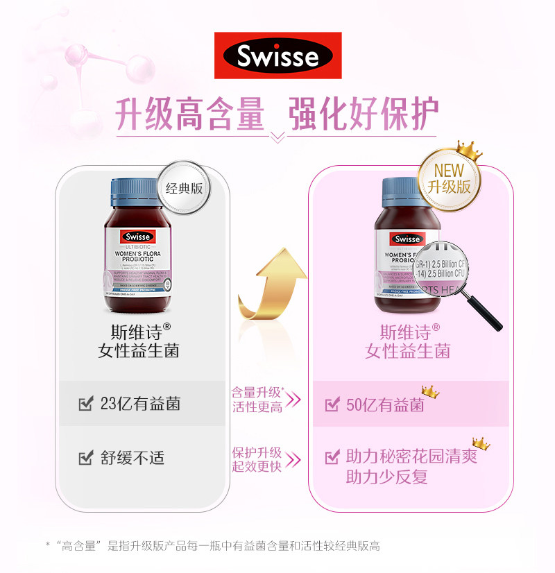 swisse斯维诗蔓越莓精华30粒+胶囊 swisse斯维诗海外蔓越莓