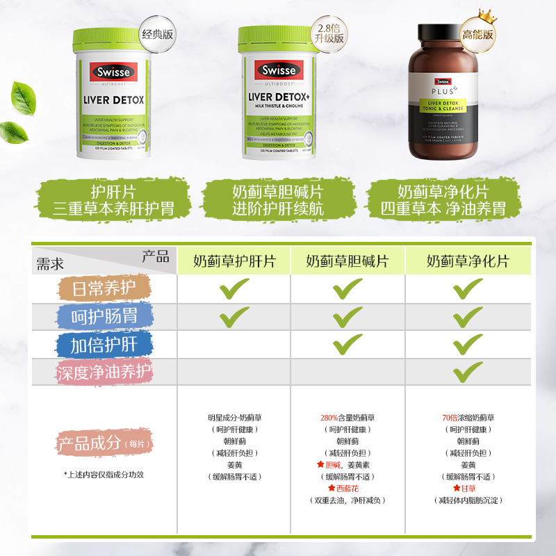 swisse斯维诗净肝水飞奶蓟草护肝片 swisse斯维诗海外蓟类