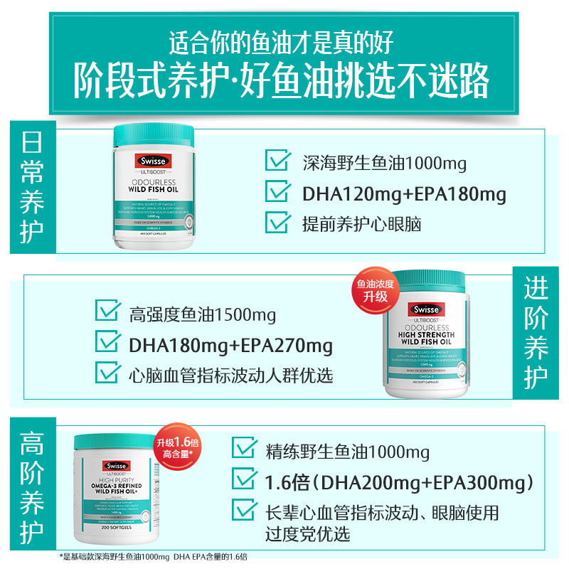 Swisse斯维诗深海鱼油软胶囊澳洲400粒欧米茄omega3中老年dha成人