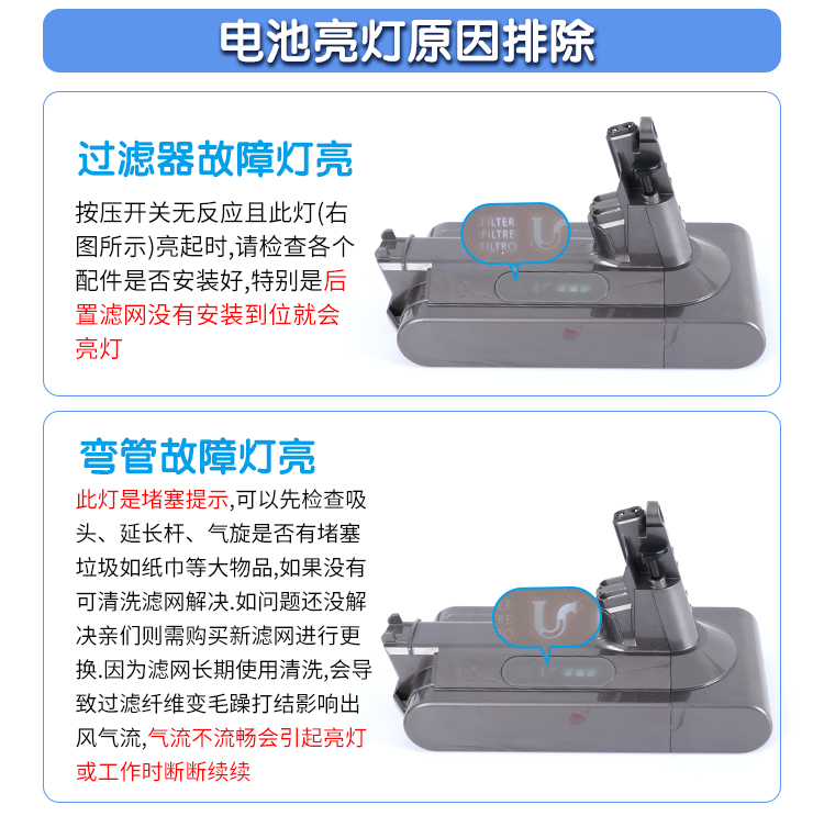 适用于戴森吸尘器V8V6V7V10V11V15过滤网前后置滤芯马达后盖配件 - 图0