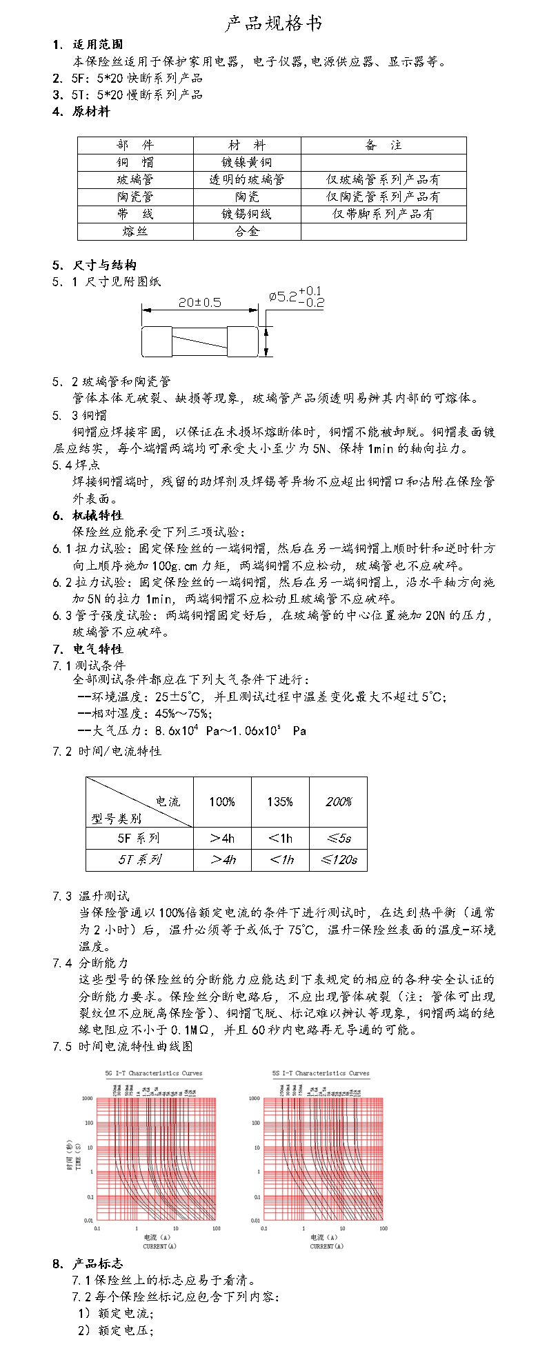 5*20玻璃保险丝管UL VDE CQC认证0.5A 1A 2A 5A 10A快/慢断保险管 - 图2