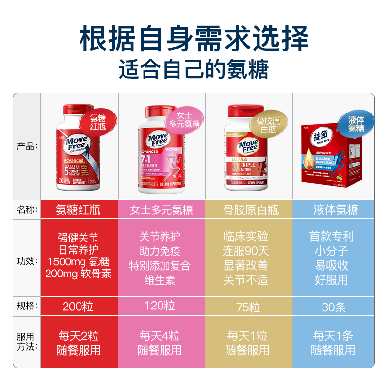 美国进口MoveFree益节氨糖软骨素骨维力氨糖补软骨素维骨力红瓶*2