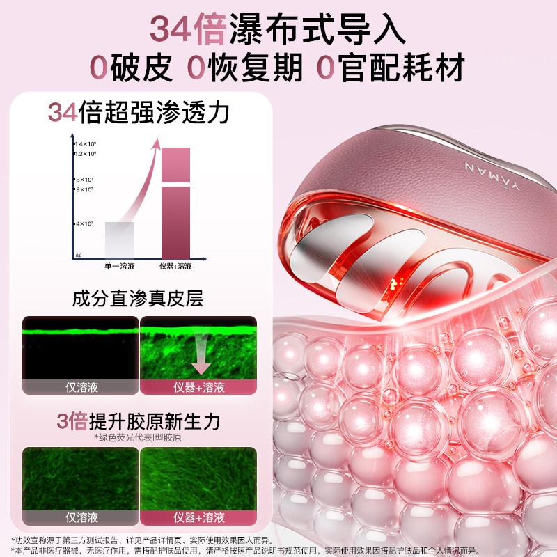 【新品重磅上市】雅萌闪修仪Pro家用脸部抗老美容仪淡纹紧致v脸