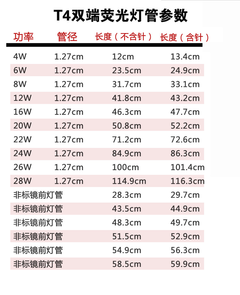 T4T5灯管长条灯管家用灯管卫生间镜前灯细管日光灯管12W14W16W28W - 图2