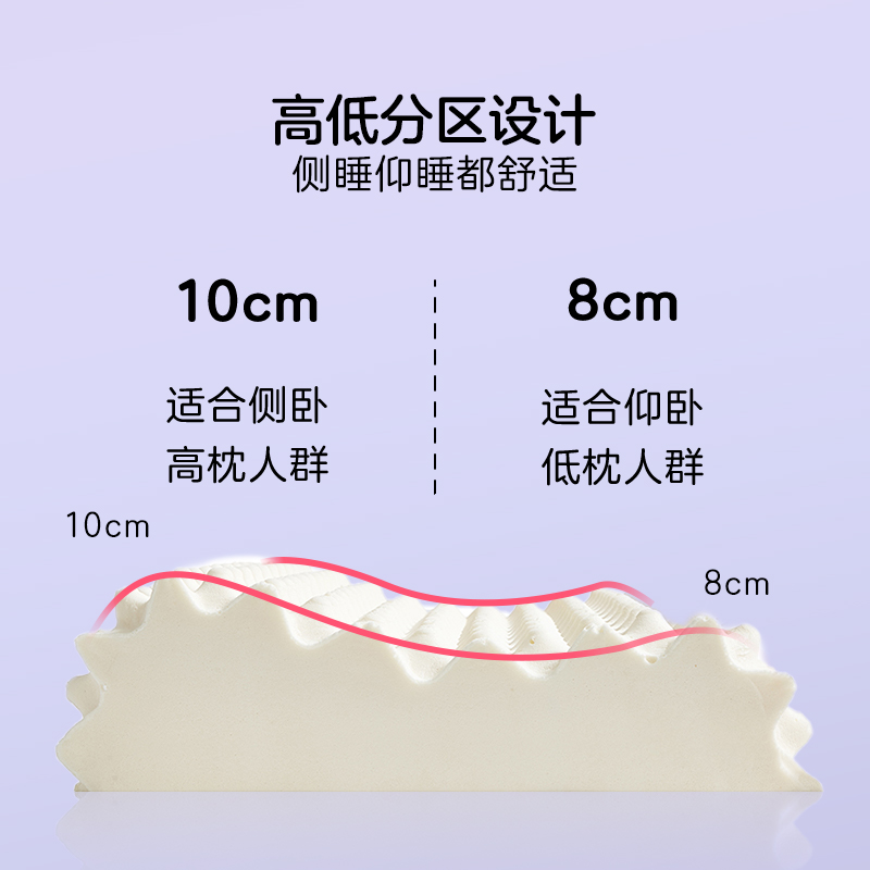 LOVO乐蜗泰国天然乳胶枕头枕芯成人橡胶护颈椎枕按摩对枕-图1