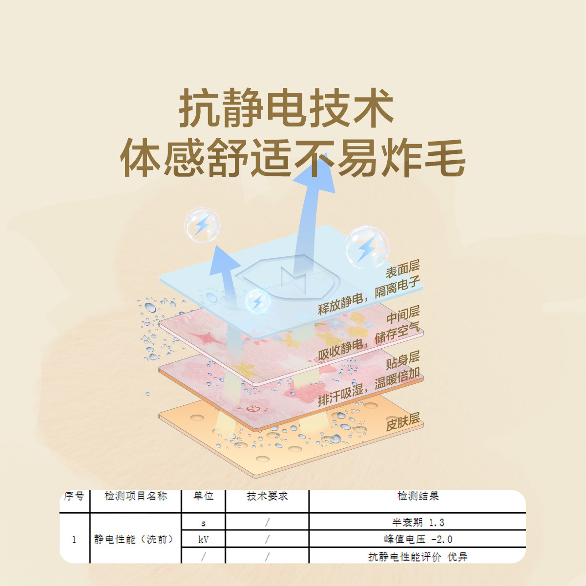 罗莱生活LOVO乐蜗床上四件套法兰绒被套可爱牛奶绒套件宿舍冬季款