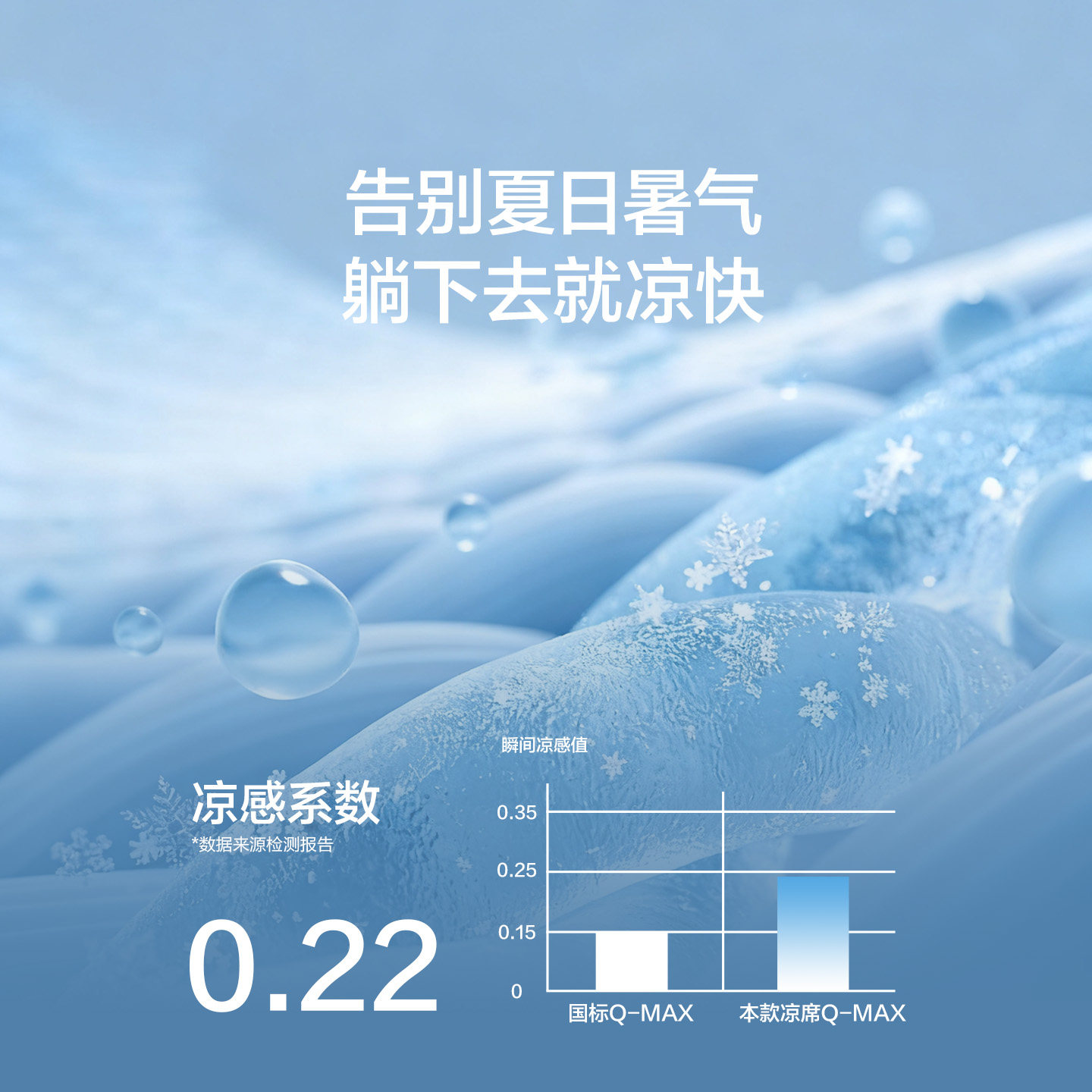 罗莱家纺LOVO乐蜗A类冰丝凉席夏季席子可水洗冰丝席学生宿舍床笠