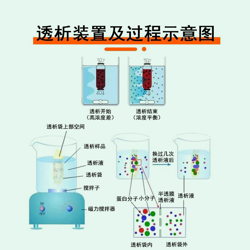 透析袋实验室用干型纤维素膜MW1000da分子量 MD25 34 44 55 77mm - 图3