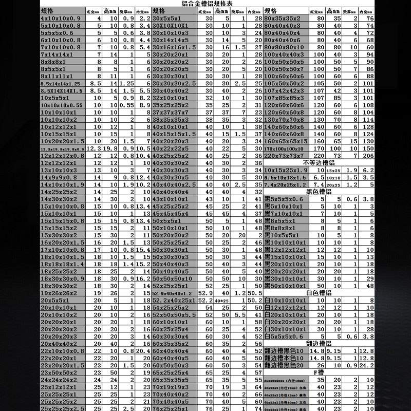 U型槽铝4x5x6x7x8x10x12x15x20x30mm包边铝材装饰铝条铝合金U型槽-图2