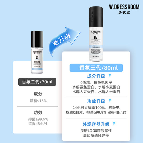 韩国W.DRESSROOM多衣丝香氛喷雾衣物除臭去异味衣物香氛男女正品 - 图2