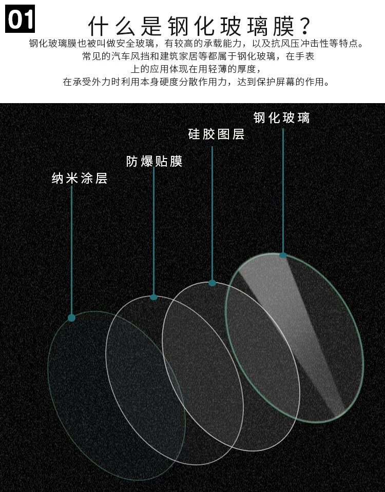 适用卡西欧FT500WC手表贴膜AW-80V保护膜f-91w钢化软膜AW90防爆膜森林人表膜屏幕钢化膜 - 图0