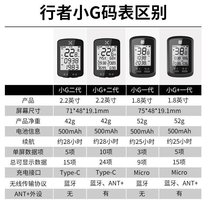 2代行者小G自行车GPS码表山地车公路车测速器无线里程表骑行装备-图1