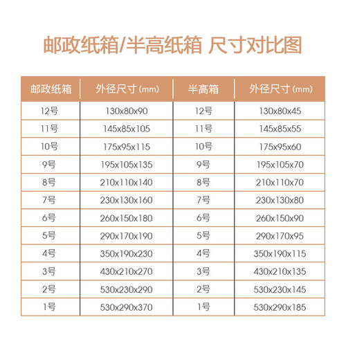 淘宝纸箱批发快递搬家打包发货包装小纸盒3层5层定做印刷邮政箱子 - 图2