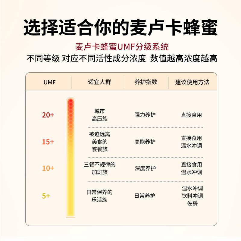 【自营】comvita康维他麦卢卡花蜂蜜UMF15+250g纯正野生蜜蜂结晶-图3