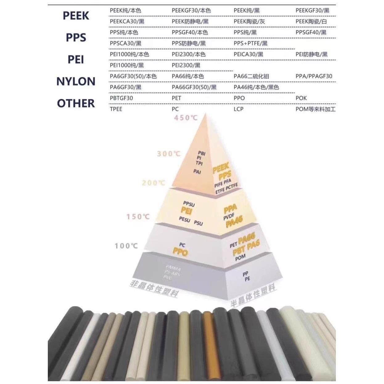 .进口黑色加玻纤PEEK PPS 尼龙+GF30 PC+ABS 改性PP+GF加纤PBT板,淘宝优惠券,粉丝福利购,淘宝优惠卷
