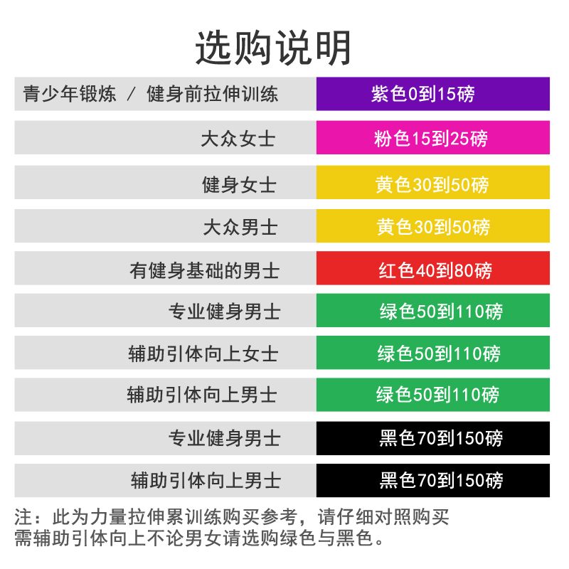 弹力带健身男皮筋力量训练女引体向上辅助带阻力带助力带拉力绳